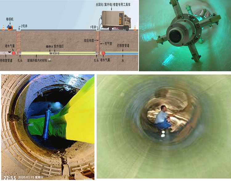 田家庵UV-CIPP内衬修复