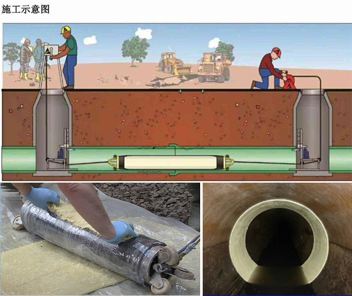 田家庵管道局部点状修复